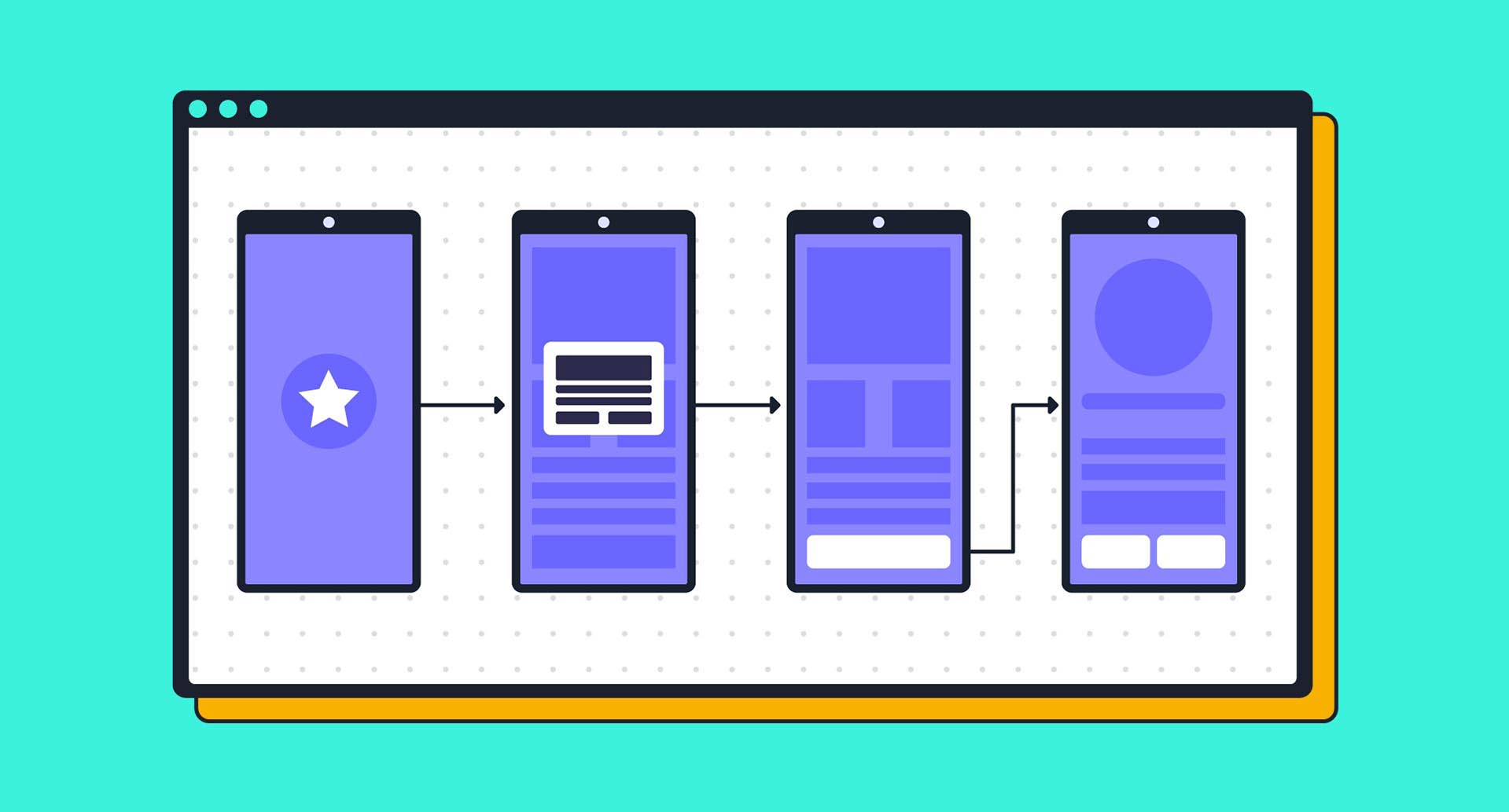An illutration of mobile wireframes with prototyped lines